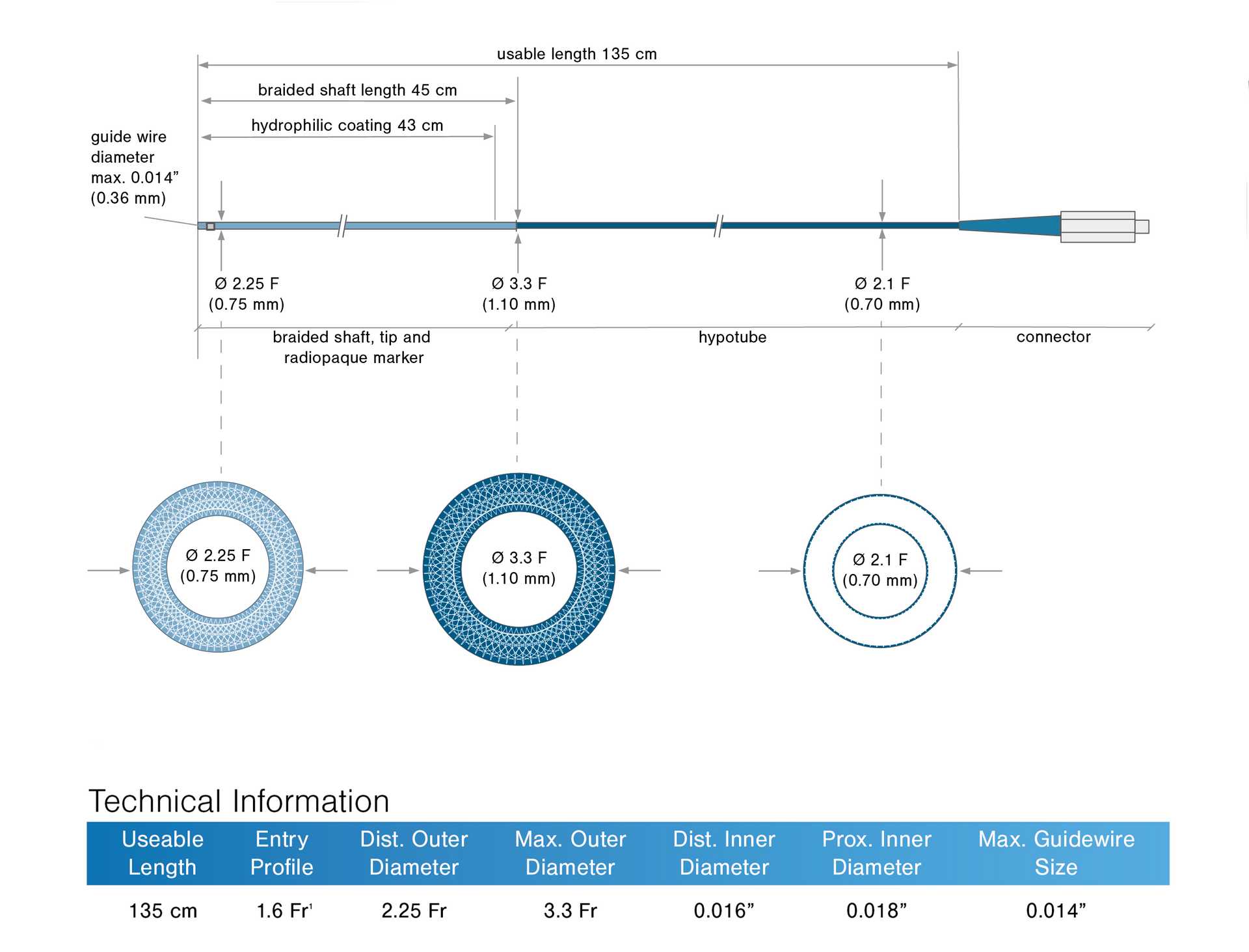 mcath-diagram