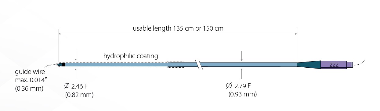 flexydiagram