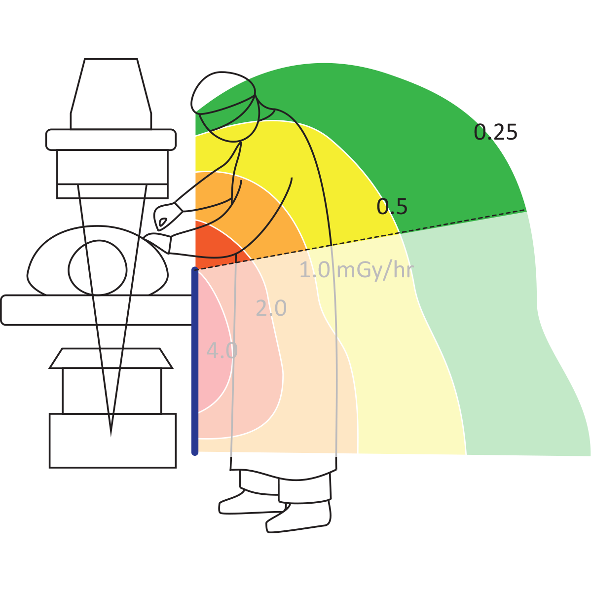 Radiation Exposure Diagram-1