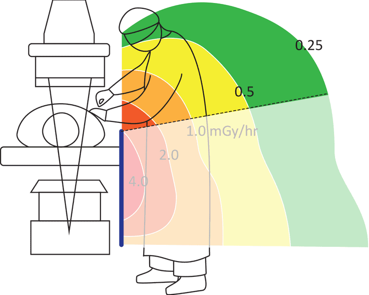 Comfort Shield